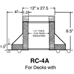 Double RC-4A Raised Canted Curb- 9 1/2" High  Portals Plus, Raised Canted Curbs, RC-4A, Roof Curbs