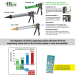 Albion B18 1/10 Gallon Caulk Gun - B-Line High-Power Applicator