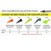 Albion 873-3 B-Line Black Cone Nozzles (10 Pack)