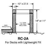 Portals Plus 32161, Double RC-2A Straight Sided Curb- 11" High 32161, POR-32161, double RC-2A curb, pipe portal dual, straight sided curb 11? high, lightweight fill deck curb, galvanized steel, rigid fiberglass insulation