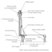 Milcor Energy Efficient Series Roof Hatch - 