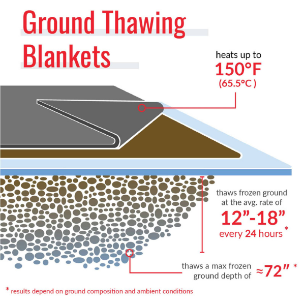 Powerblanket MD1010 Heated Concrete Blanket - 10' x 10' Heated Dimensions -  12' x 12' Finished Dimensions