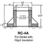 Portals Plus 32121, Small RC-4A Raised Canted Curb- 9 1/2" High 32151, POR-32151, RC-4A raised canted curb, large curb, insulated deck curb, galvanized steel curb, 9.5? high, rigid insulation curb